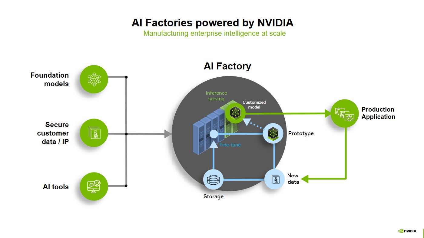 SimianX AI AI data center power infrastructure illustration SimianX AI AI data center power infrastructure illustration