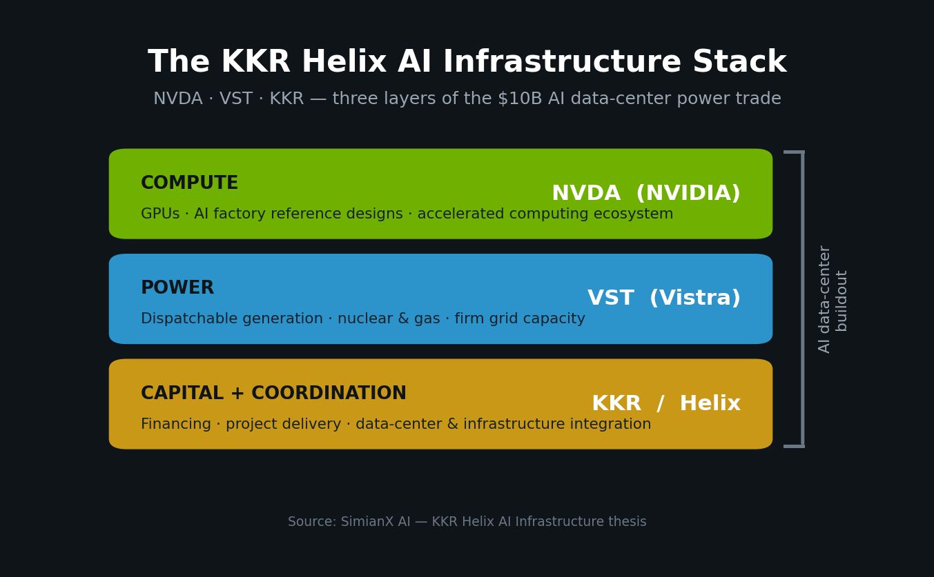 SimianX AI NVDA VST KKR AI 인프라 스택 SimianX AI NVDA VST KKR AI 인프라 스택