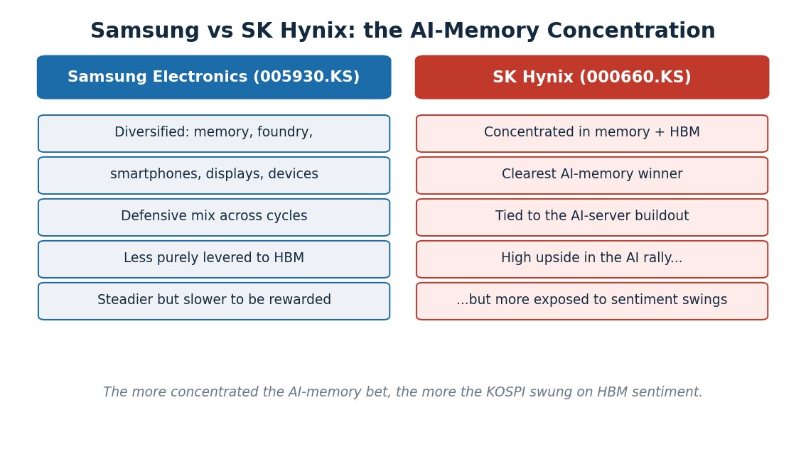 SimianX AI Samsung vs SK Hynix: การกระจุกตัวของหน่วยความจำ AI SimianX AI Samsung vs SK Hynix: การกระจุกตัวของหน่วยความจำ AI