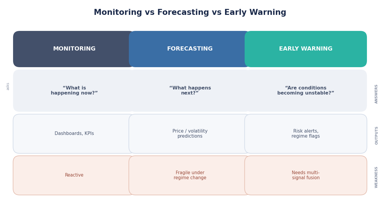 SimianX AI diagrama de alerta temprana vs pronóstico SimianX AI diagrama de alerta temprana vs pronóstico