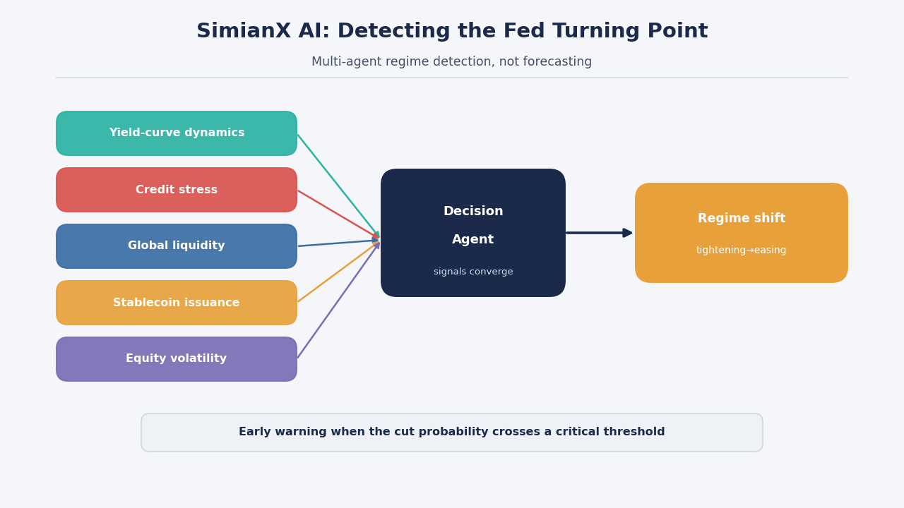 SimianX AI 宏观交易系统 SimianX AI 宏观交易系统