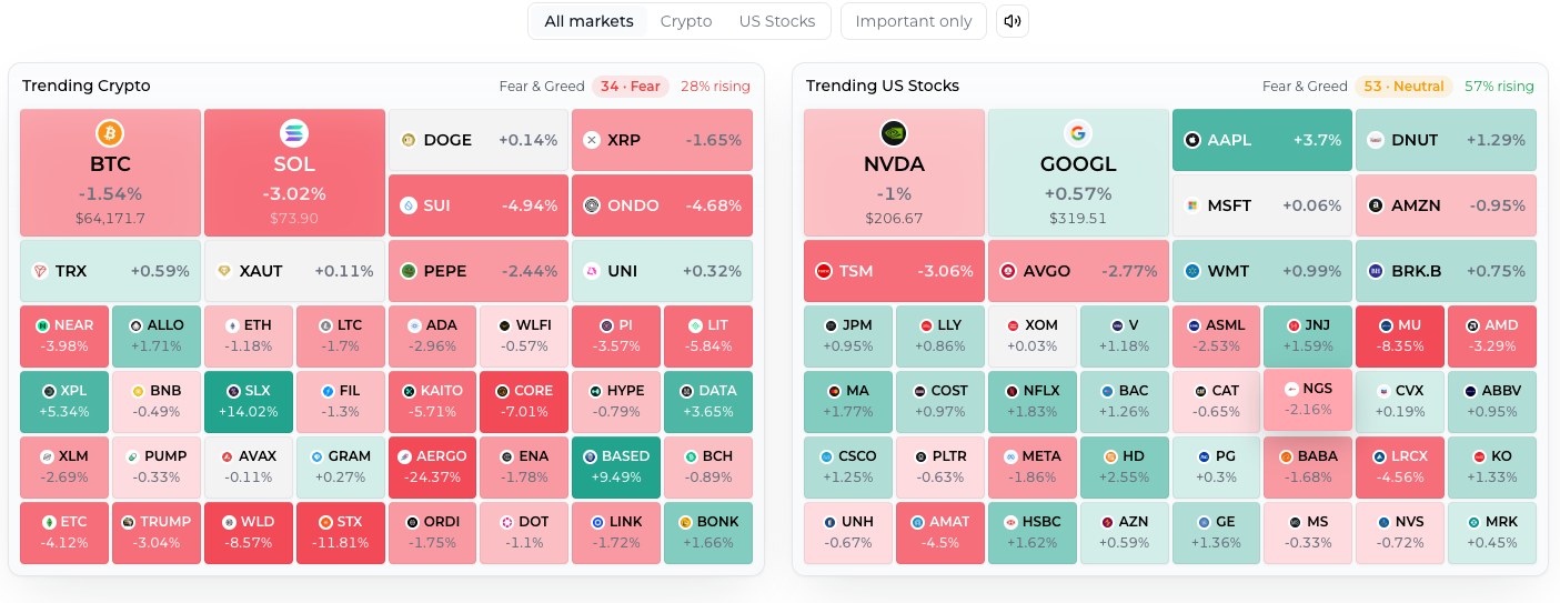 SimianX AI SimianX Market Pulse: kripto ve ABD hisselerinin gerçek zamanlı ısı haritası SimianX AI SimianX Market Pulse: kripto ve ABD hisselerinin gerçek zamanlı ısı haritası