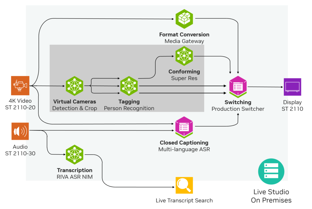 SimianX AI SimianX AI NVDA live signal workflow SimianX AI SimianX AI NVDA live signal workflow