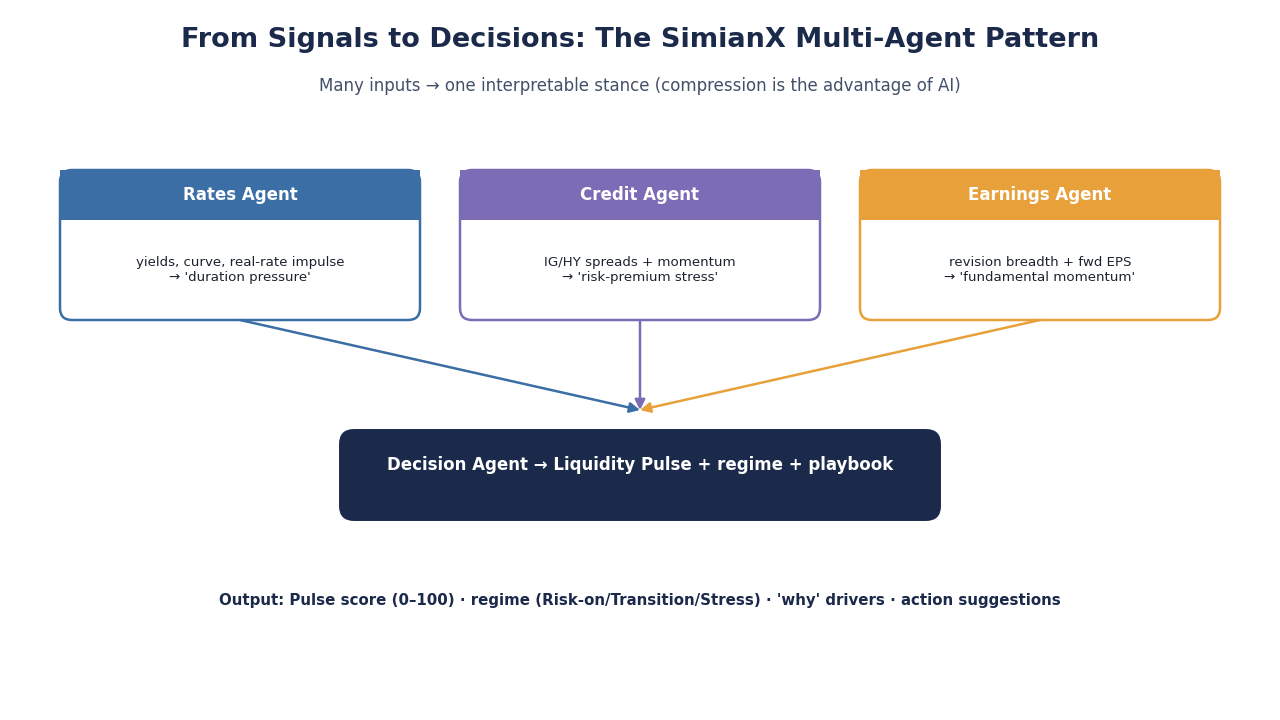 SimianX AI SimianX-style command room layout placeholder SimianX AI SimianX-style command room layout placeholder