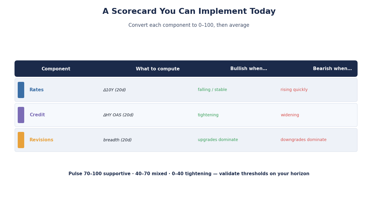 SimianX AI Scorecard illustration placeholder SimianX AI Scorecard illustration placeholder