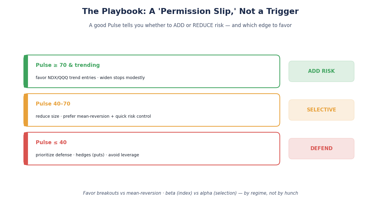 SimianX AI Playbook flowchart placeholder SimianX AI Playbook flowchart placeholder