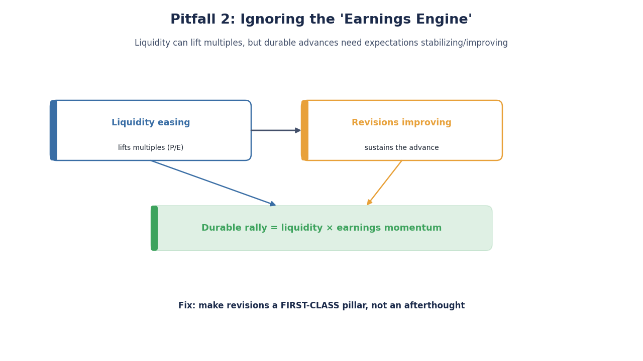 SimianX AI Earnings engine diagram placeholder SimianX AI Earnings engine diagram placeholder