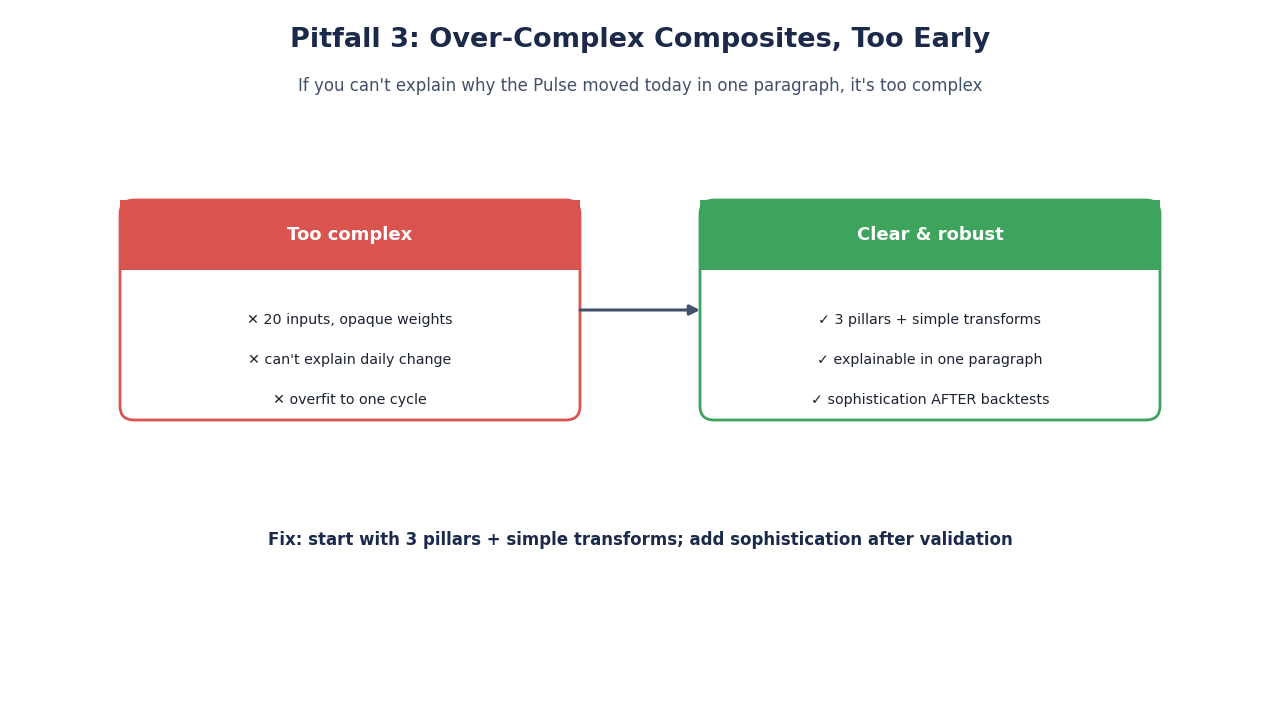 SimianX AI Complexity vs clarity graphic placeholder SimianX AI Complexity vs clarity graphic placeholder
