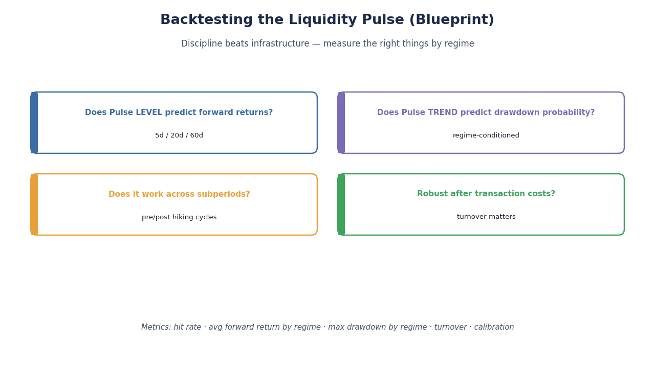SimianX AI Backtest metrics dashboard placeholder SimianX AI Backtest metrics dashboard placeholder
