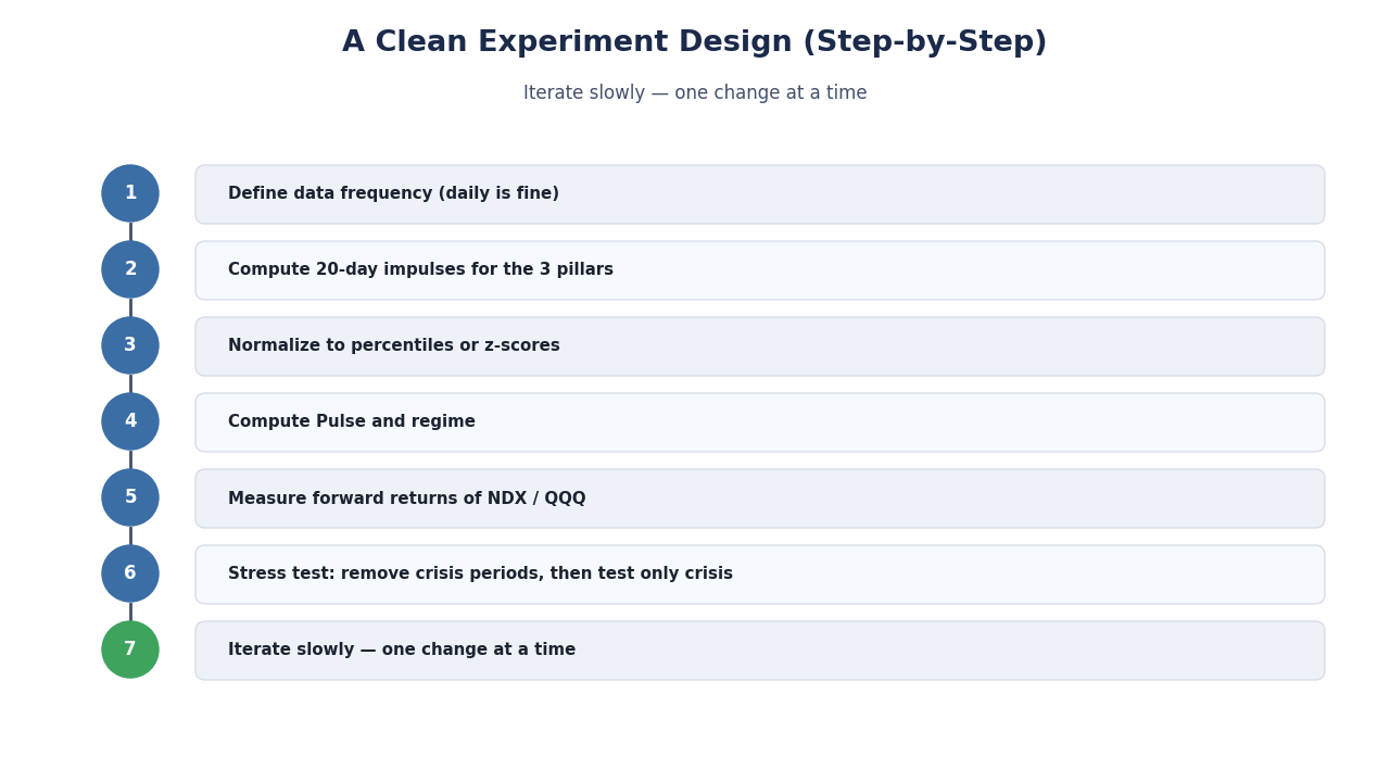 SimianX AI Experiment design checklist placeholder SimianX AI Experiment design checklist placeholder