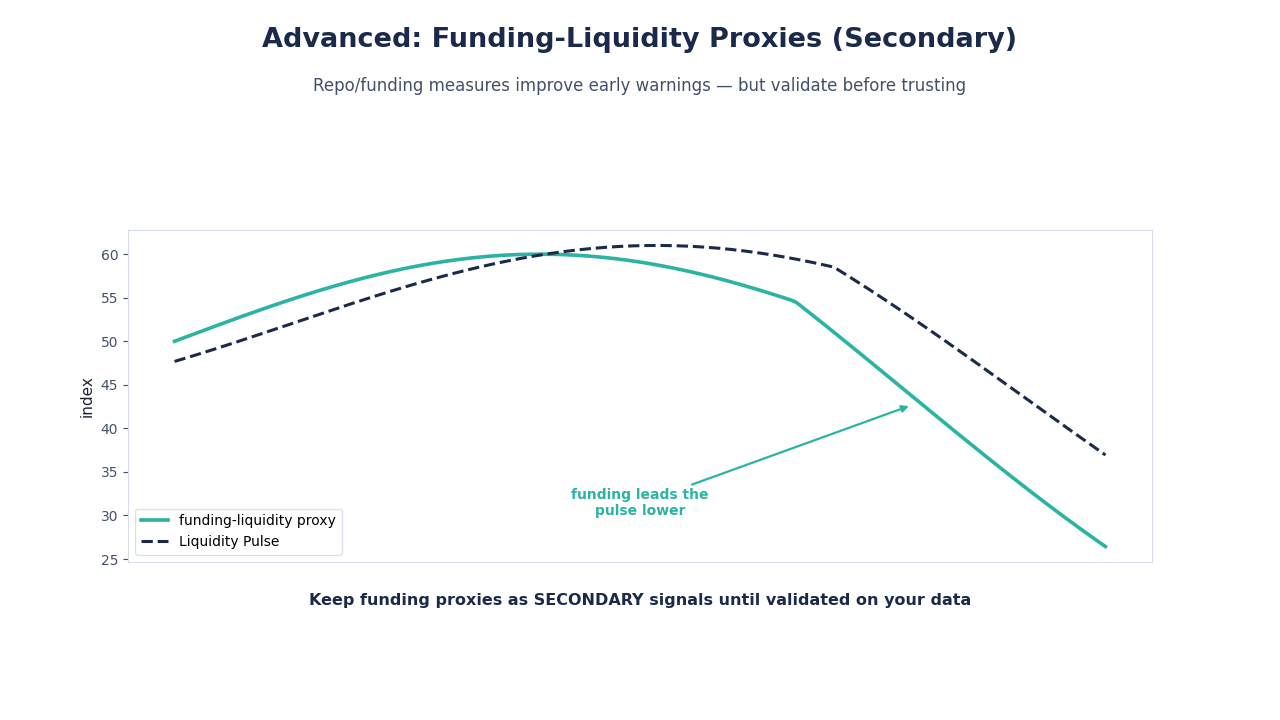 SimianX AI Funding liquidity placeholder SimianX AI Funding liquidity placeholder