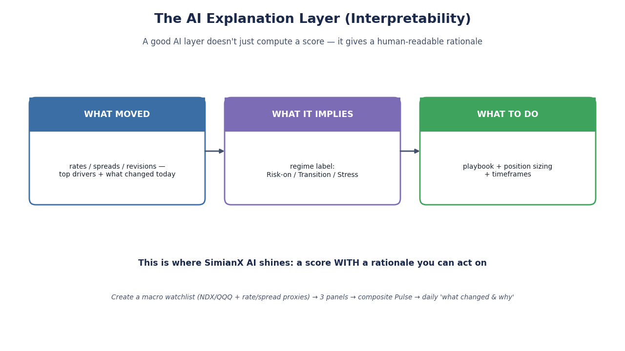 SimianX AI AI explanation panel placeholder SimianX AI AI explanation panel placeholder