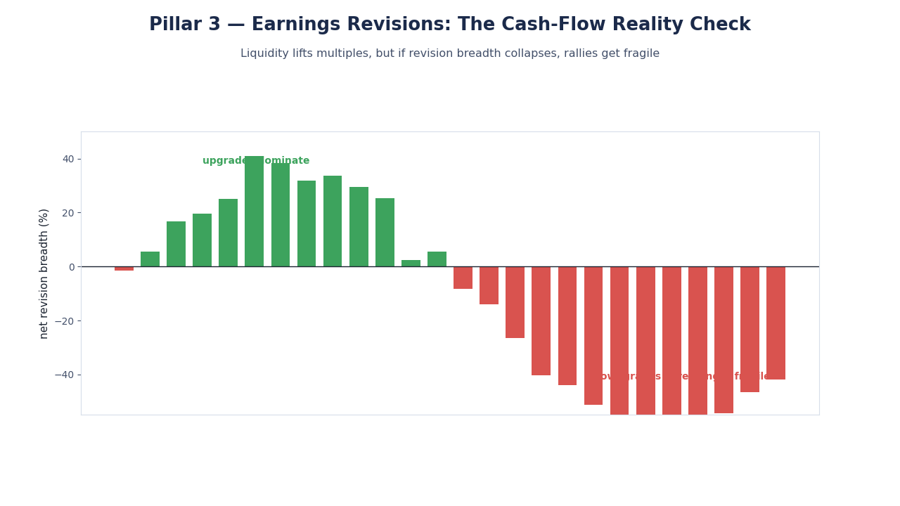 SimianX AI Earnings revisions breadth heatmap placeholder SimianX AI Earnings revisions breadth heatmap placeholder