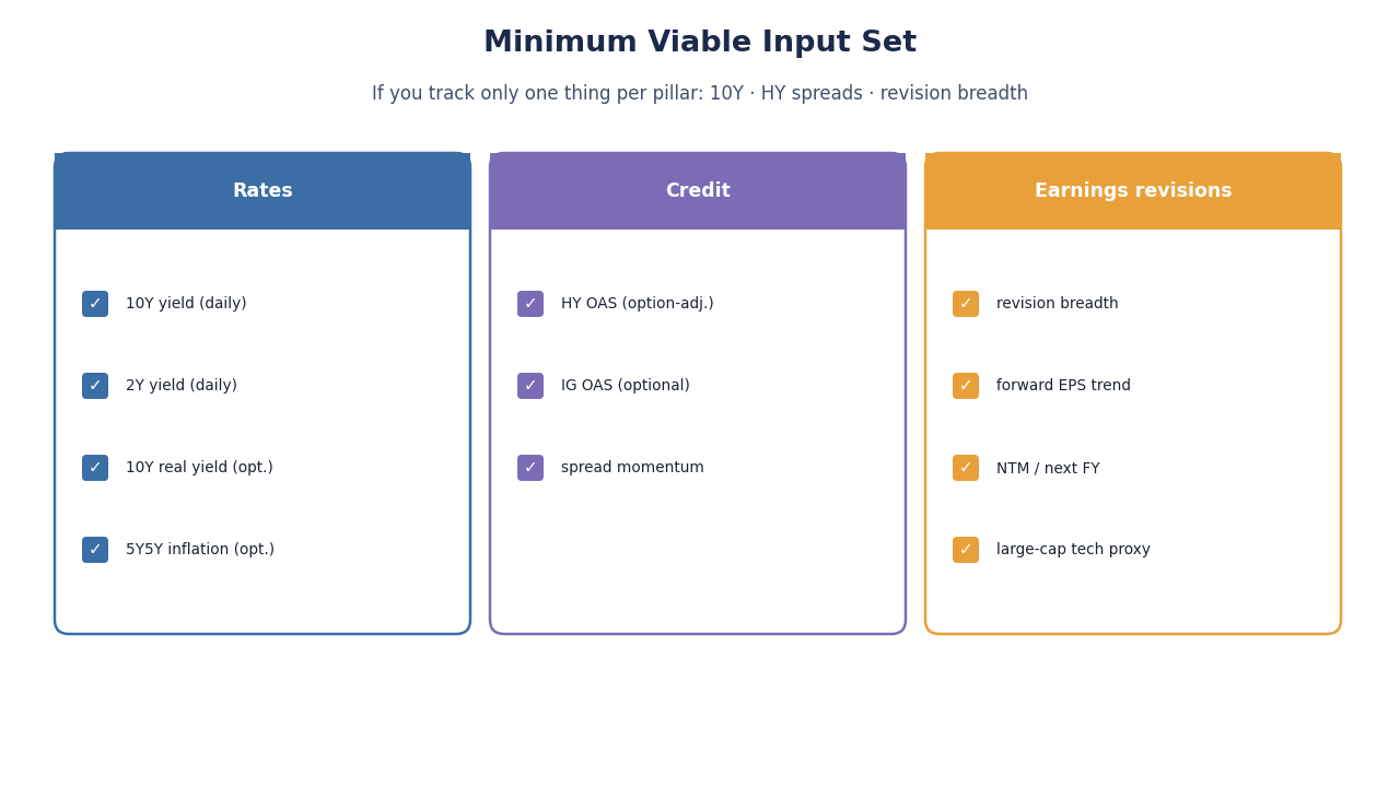 SimianX AI Data inputs checklist graphic placeholder SimianX AI Data inputs checklist graphic placeholder