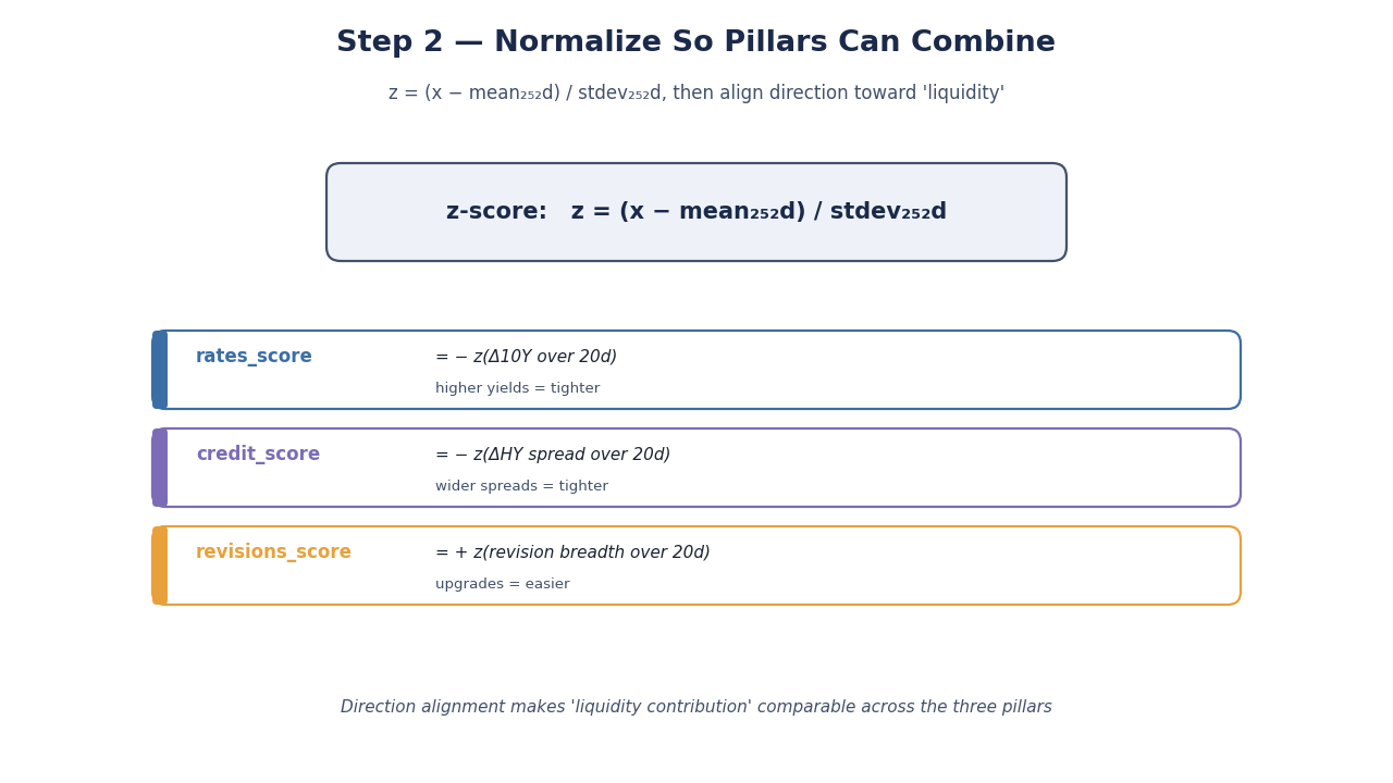 SimianX AI Normalization formula placeholder SimianX AI Normalization formula placeholder