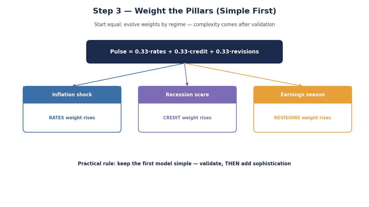 SimianX AI Weighting regimes illustration placeholder SimianX AI Weighting regimes illustration placeholder