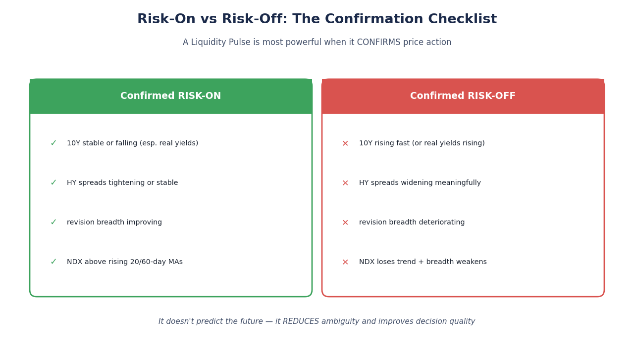 SimianX AI Risk-on vs risk-off checklist placeholder SimianX AI Risk-on vs risk-off checklist placeholder