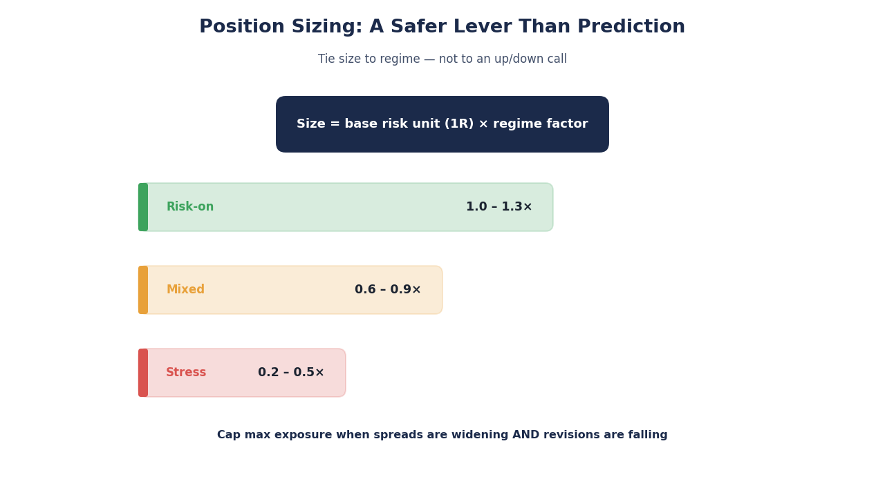 SimianX AI Position sizing ladder placeholder SimianX AI Position sizing ladder placeholder