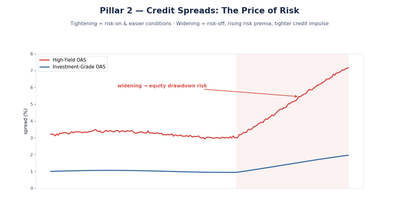 SimianX AI Credit spreads widening chart placeholder SimianX AI Credit spreads widening chart placeholder