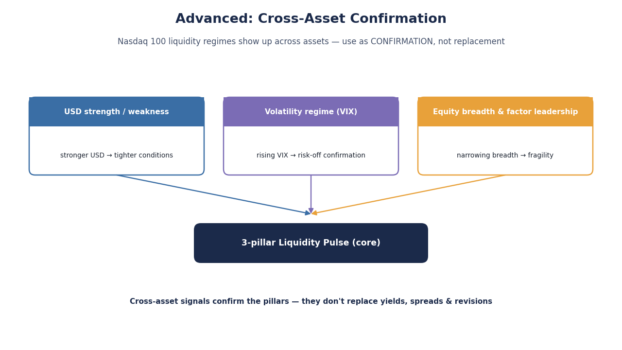 SimianX AI Cross-asset confirmation matrix placeholder SimianX AI Cross-asset confirmation matrix placeholder