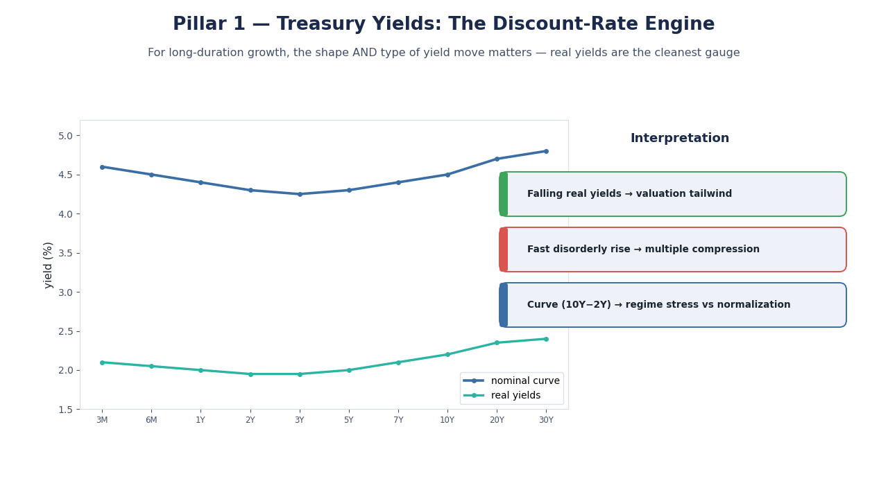 SimianX AI Treasury yield curve sketch SimianX AI Treasury yield curve sketch