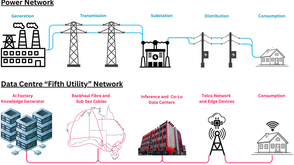 SimianX AI Stromübertragungsleitungen, die die KI-Infrastruktur mit Energie versorgen SimianX AI Stromübertragungsleitungen, die die KI-Infrastruktur mit Energie versorgen