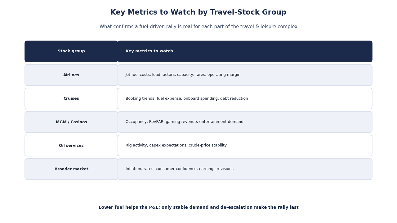 SimianX AI AI dashboard for oil and travel stock analysis SimianX AI AI dashboard for oil and travel stock analysis