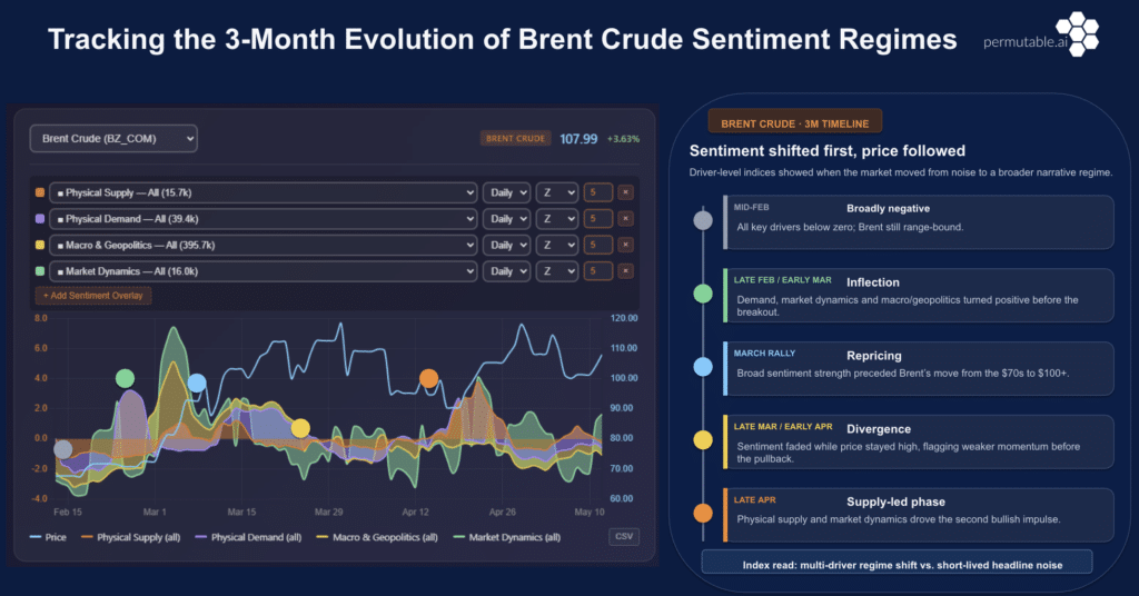 SimianX AI trader dashboard showing Brent WTI LNG shipping and sentiment signals SimianX AI trader dashboard showing Brent WTI LNG shipping and sentiment signals