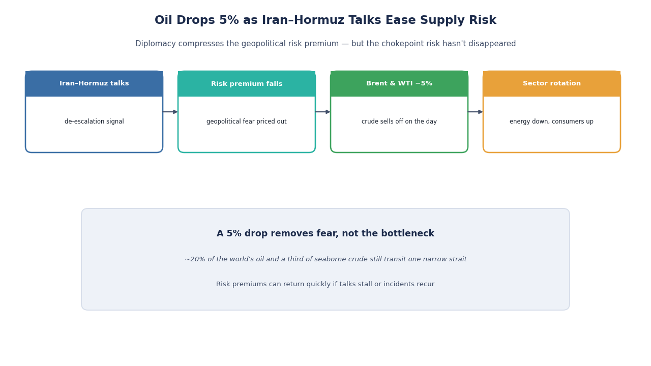SimianX AI oil tanker moving through the Strait of Hormuz with market charts overlay SimianX AI oil tanker moving through the Strait of Hormuz with market charts overlay