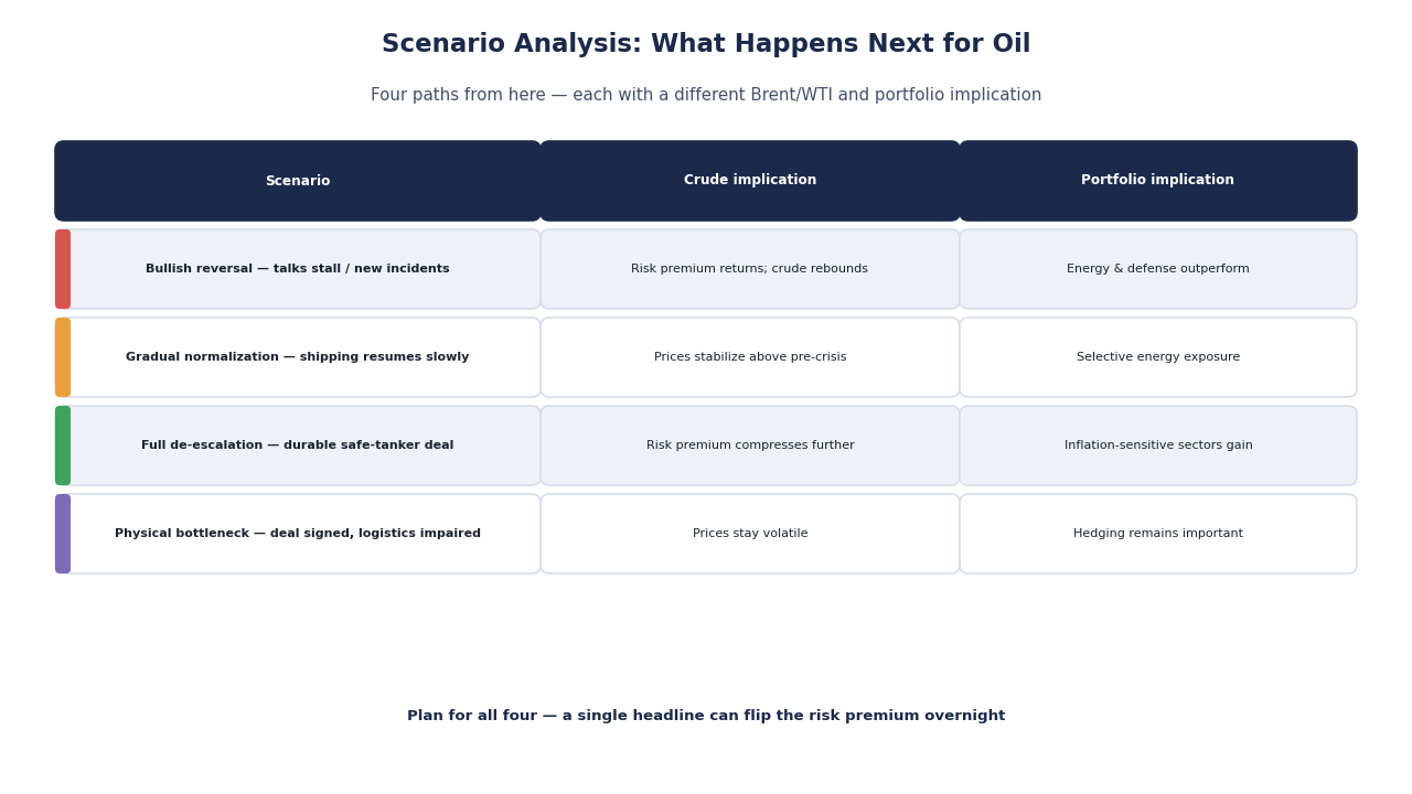 SimianX AI trader dashboard showing Brent WTI LNG shipping and sentiment signals SimianX AI trader dashboard showing Brent WTI LNG shipping and sentiment signals