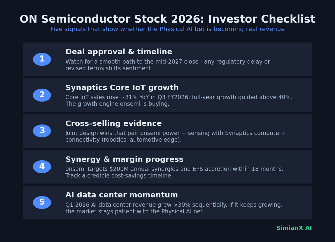 SimianX AI เช็กลิสต์นักลงทุนหุ้น ON Semiconductor 2026 SimianX AI เช็กลิสต์นักลงทุนหุ้น ON Semiconductor 2026
