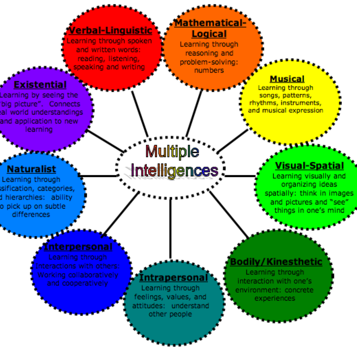 SimianX AI multi-truth intelligence SimianX AI multi-truth intelligence