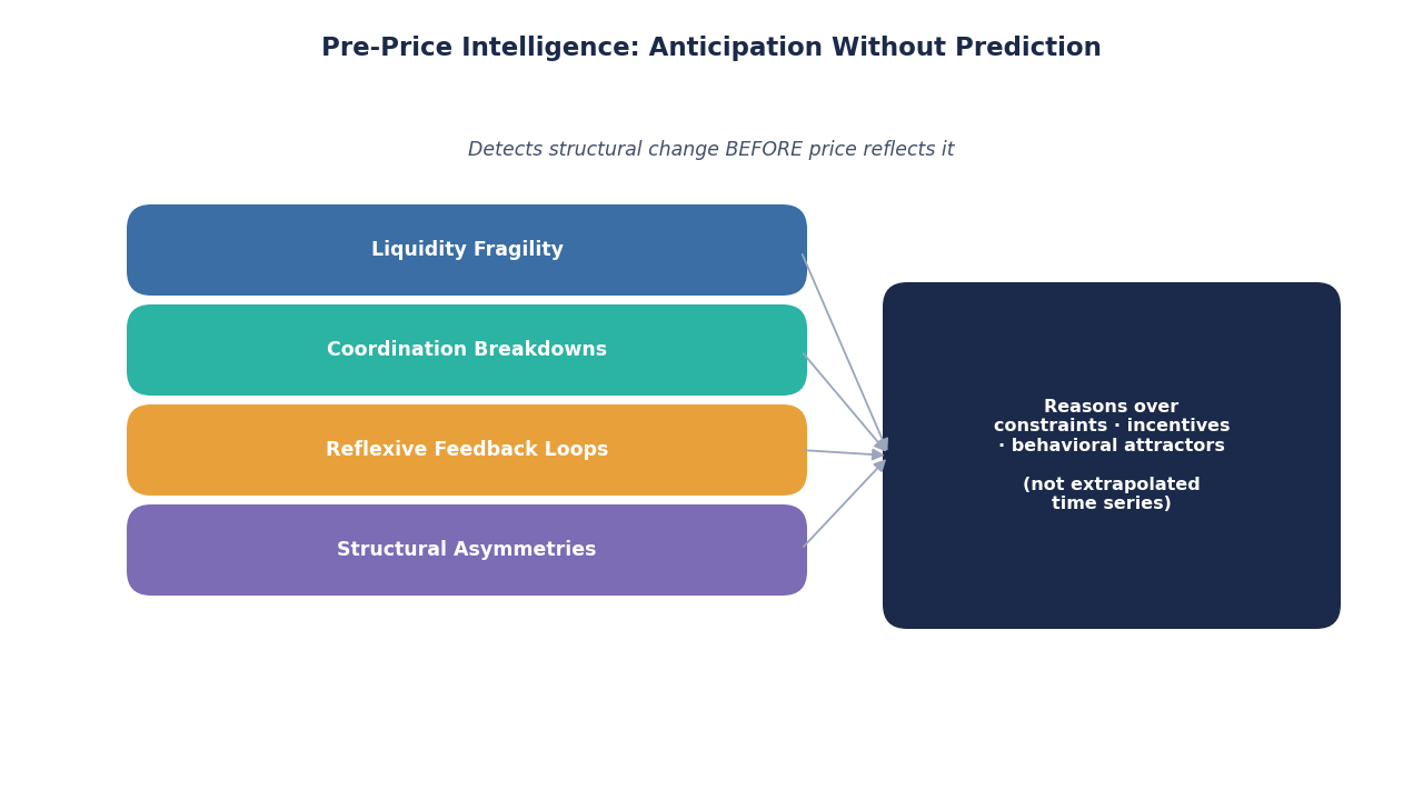 SimianX AI señales de inteligencia pre-precio SimianX AI señales de inteligencia pre-precio