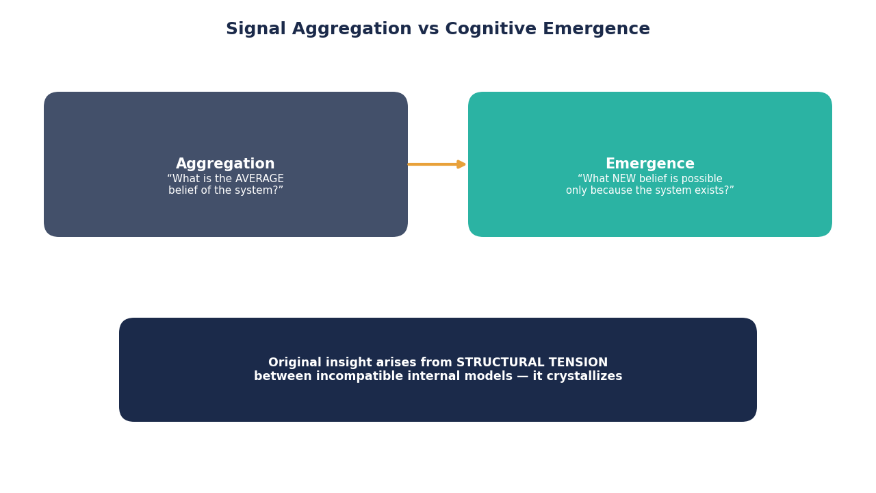 SimianX AI cognición emergente en redes de IA SimianX AI cognición emergente en redes de IA