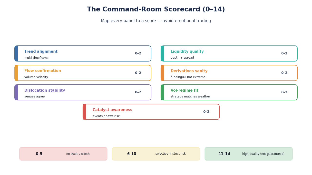 SimianX AI Ilustração do placar da sala de comando SimianX AI Ilustração do placar da sala de comando