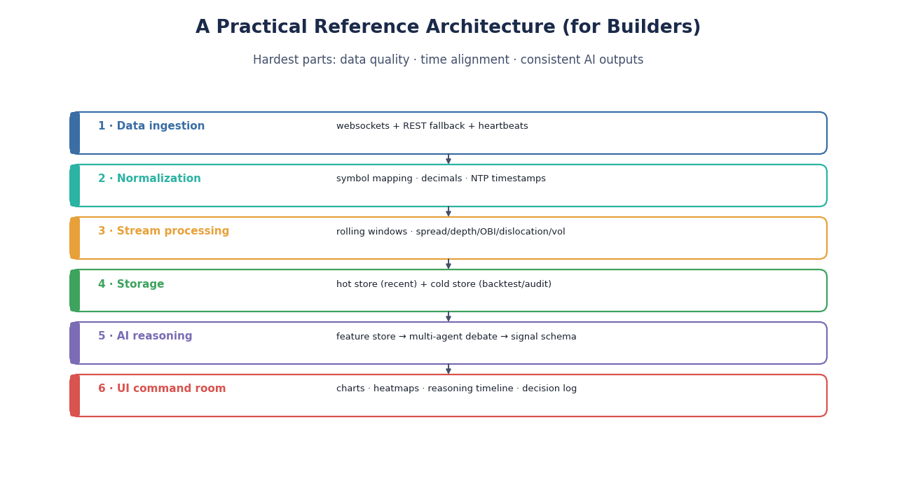 SimianX AI Diagrama de arquitetura do sistema (conceito) SimianX AI Diagrama de arquitetura do sistema (conceito)