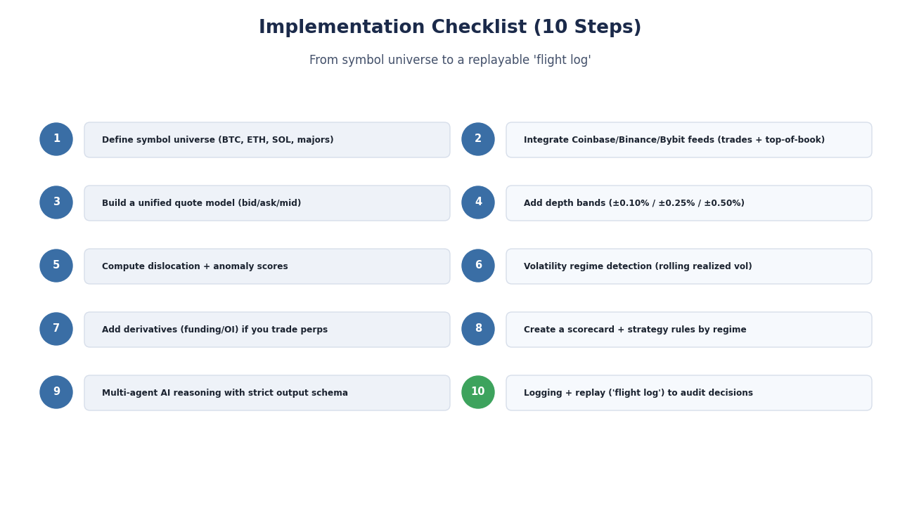 SimianX AI Ilustração da lista de verificação de implementação SimianX AI Ilustração da lista de verificação de implementação