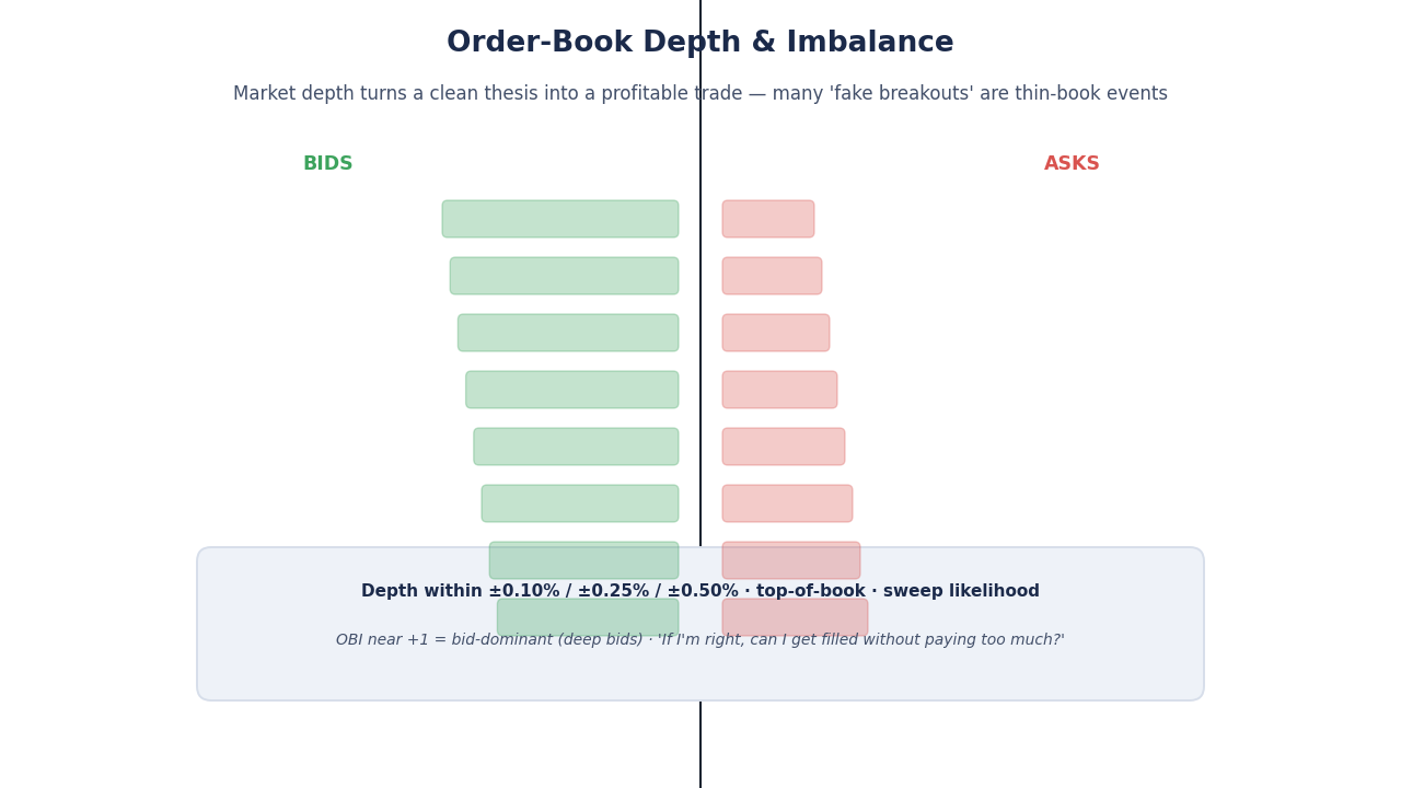 SimianX AI Visualização da profundidade e desequilíbrio do livro de ordens SimianX AI Visualização da profundidade e desequilíbrio do livro de ordens