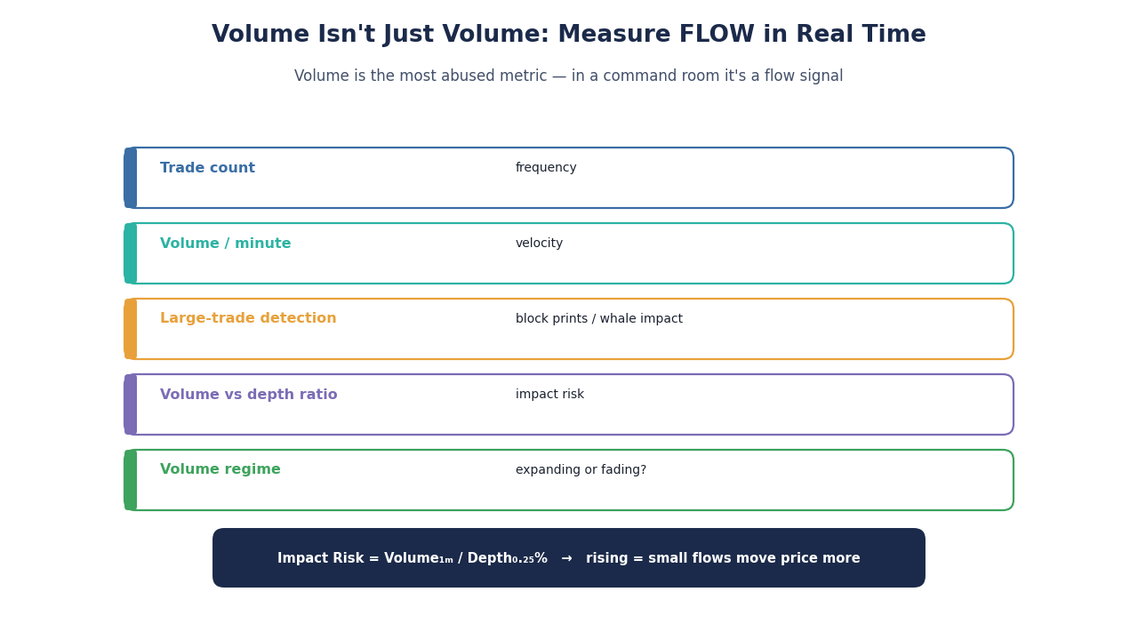 SimianX AI Visualização da velocidade do volume + relação de risco de impacto SimianX AI Visualização da velocidade do volume + relação de risco de impacto