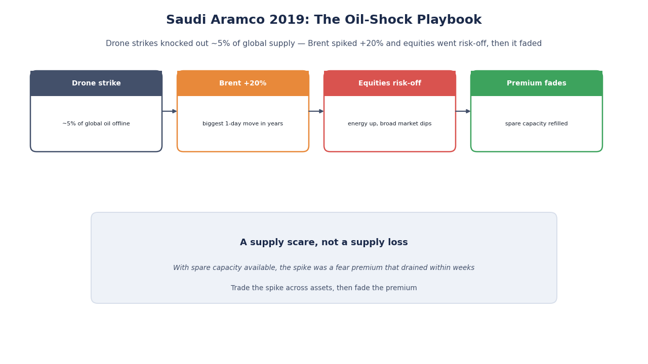 SimianX AI Saudi Aramco Angriff Ölmarkt Schock SimianX AI Saudi Aramco Angriff Ölmarkt Schock