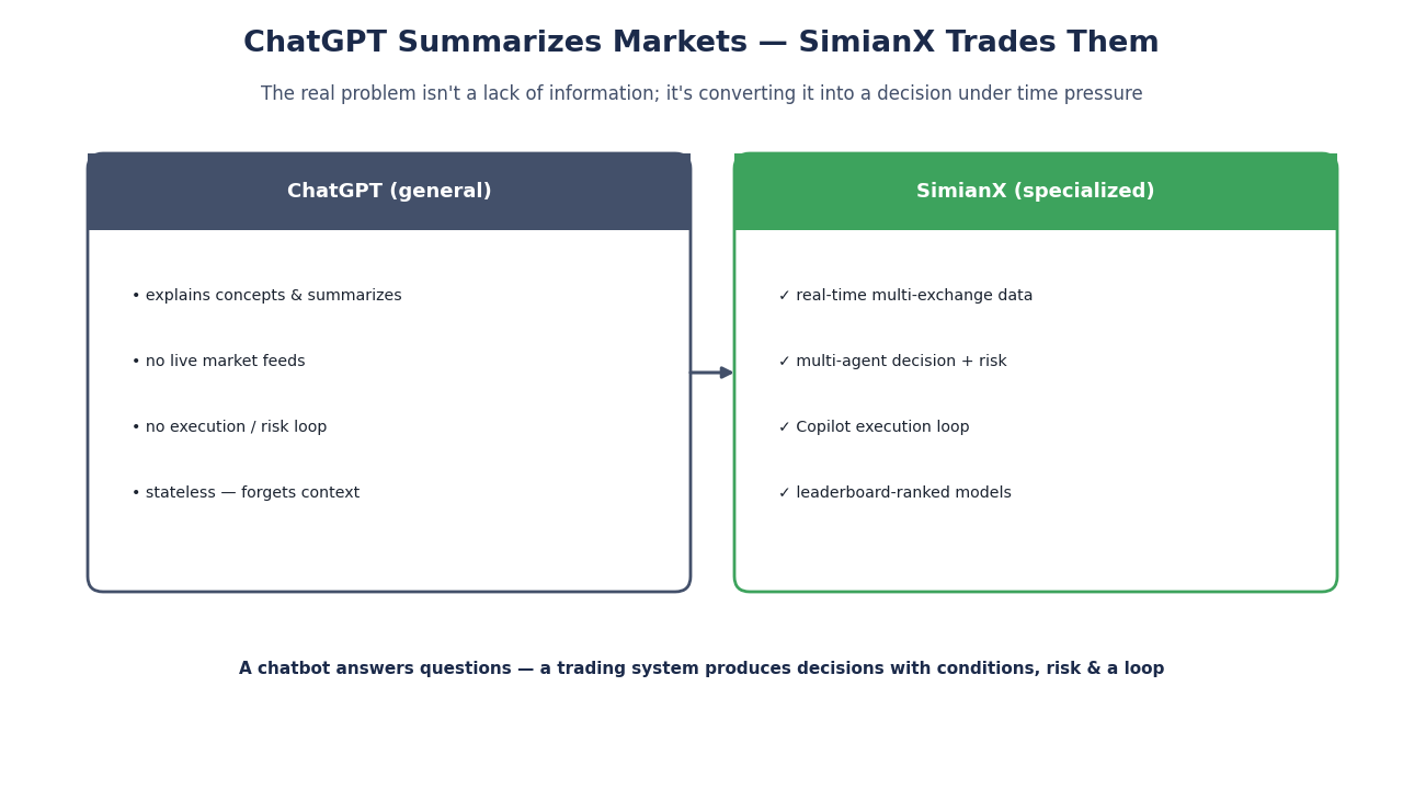 SimianX AI AI crypto trading analytics dashboard concept SimianX AI AI crypto trading analytics dashboard concept