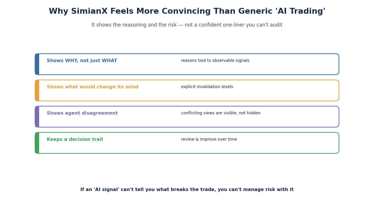 SimianX AI AI trading dashboard with charts SimianX AI AI trading dashboard with charts