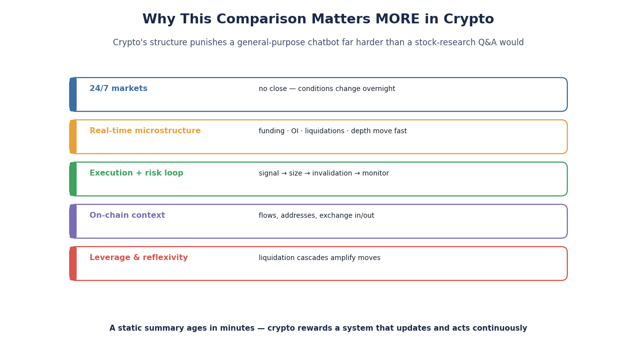 SimianX AI AI crypto trading analytics dashboard concept SimianX AI AI crypto trading analytics dashboard concept