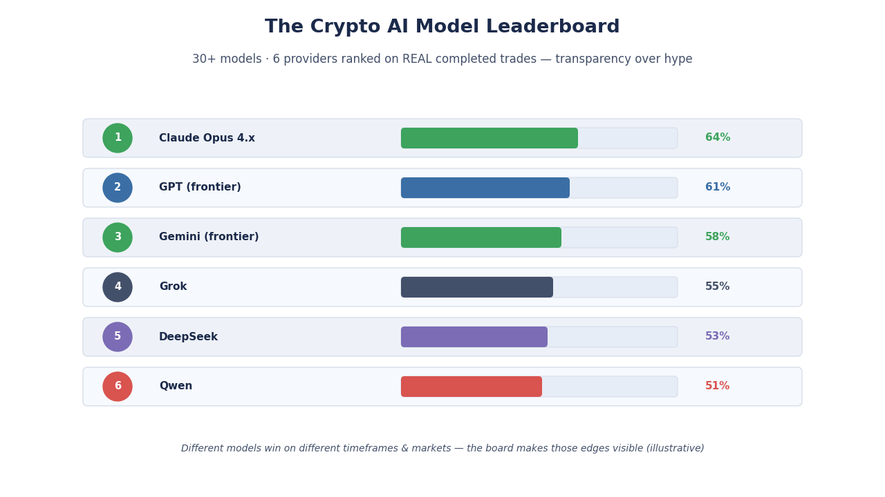 SimianX AI AI crypto trading analytics dashboard concept SimianX AI AI crypto trading analytics dashboard concept