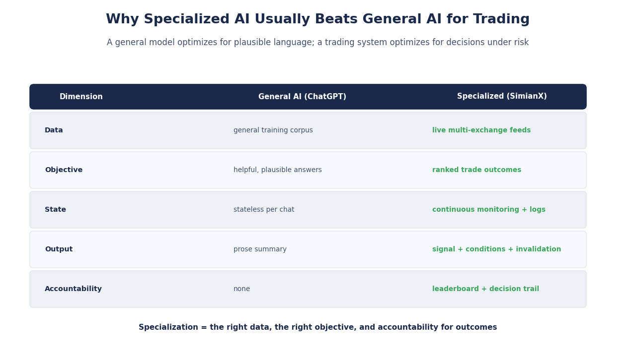 SimianX AI AI analyzing crypto charts SimianX AI AI analyzing crypto charts
