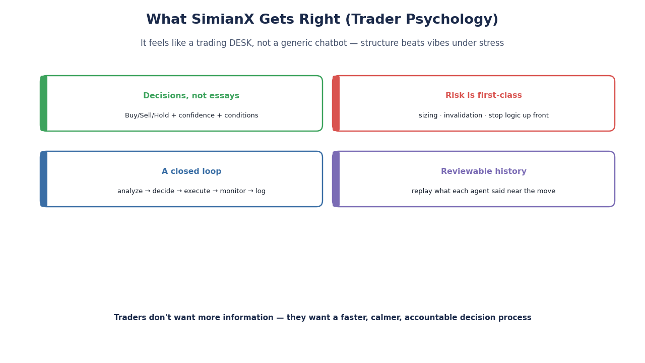 SimianX AI AI command center trading interface SimianX AI AI command center trading interface