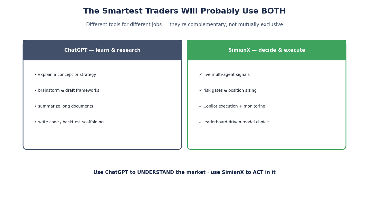 SimianX AI AI trading dashboard with charts SimianX AI AI trading dashboard with charts