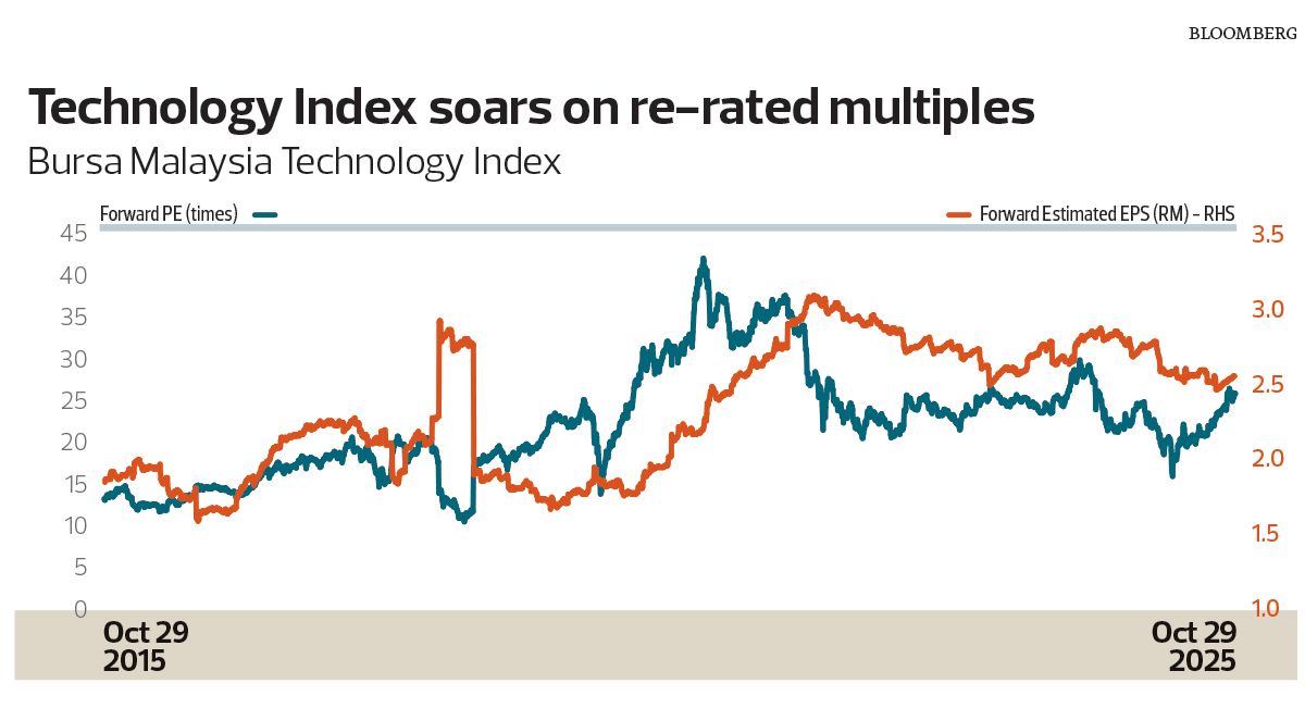SimianX AI small-cap technology and semiconductor rebound dashboard SimianX AI small-cap technology and semiconductor rebound dashboard