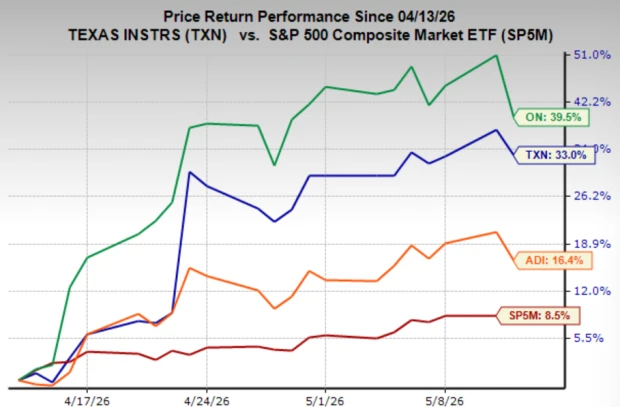 SimianX AI semiconductor rebound watchlist and AI stock analysis SimianX AI semiconductor rebound watchlist and AI stock analysis