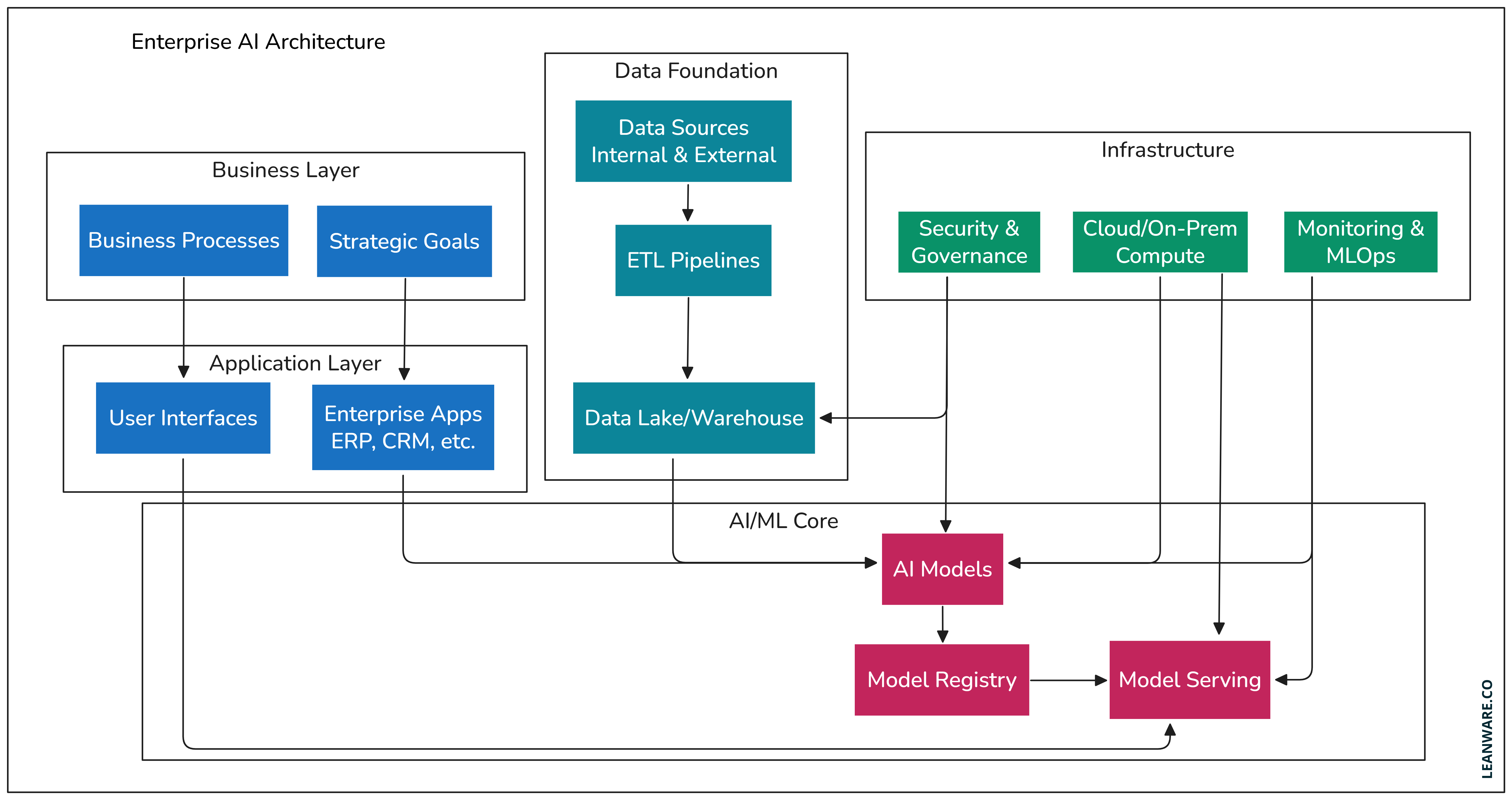 SimianX AI AI Data Cloud Architektur und Unternehmens-AI-Workflow SimianX AI AI Data Cloud Architektur und Unternehmens-AI-Workflow
